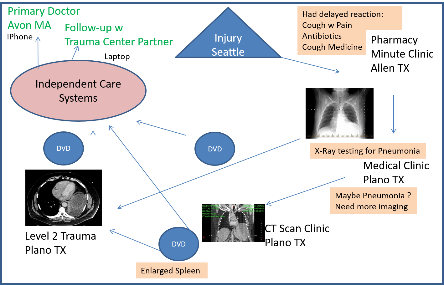 My Case Study My Case Study
